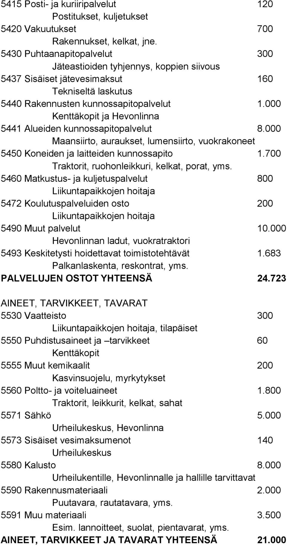 000 Kenttäkopit ja Hevonlinna 5441 Alueiden kunnossapitopalvelut 8.000 Maansiirto, auraukset, lumensiirto, vuokrakoneet 5450 Koneiden ja laitteiden kunnossapito 1.