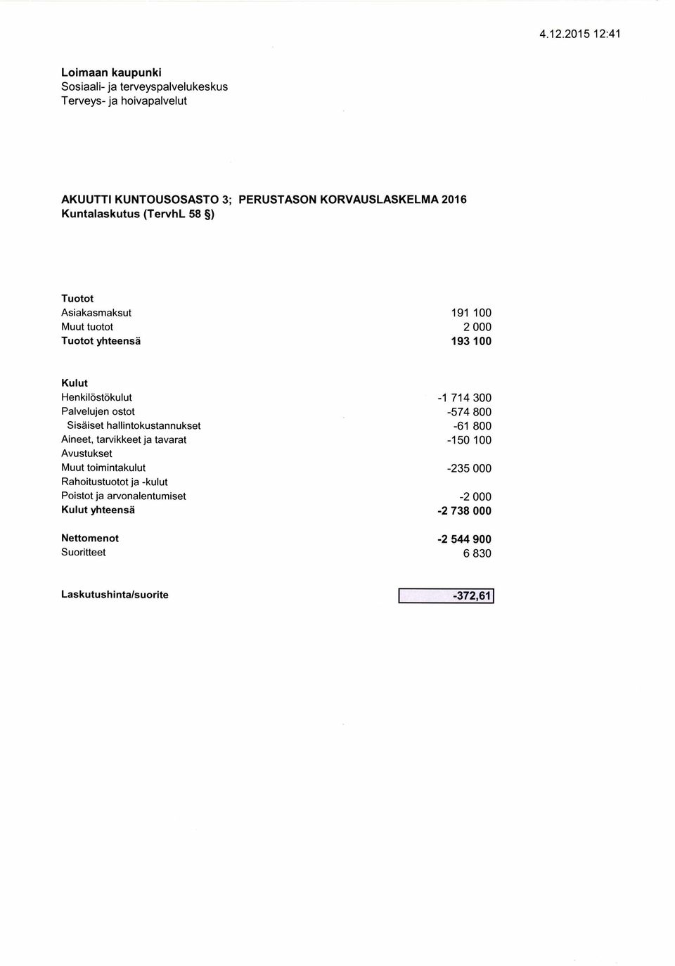 hallintokustannukset -61 800 Aineet, tarvikkeet ja tavarat -150 100 Muut toimintakulut -235