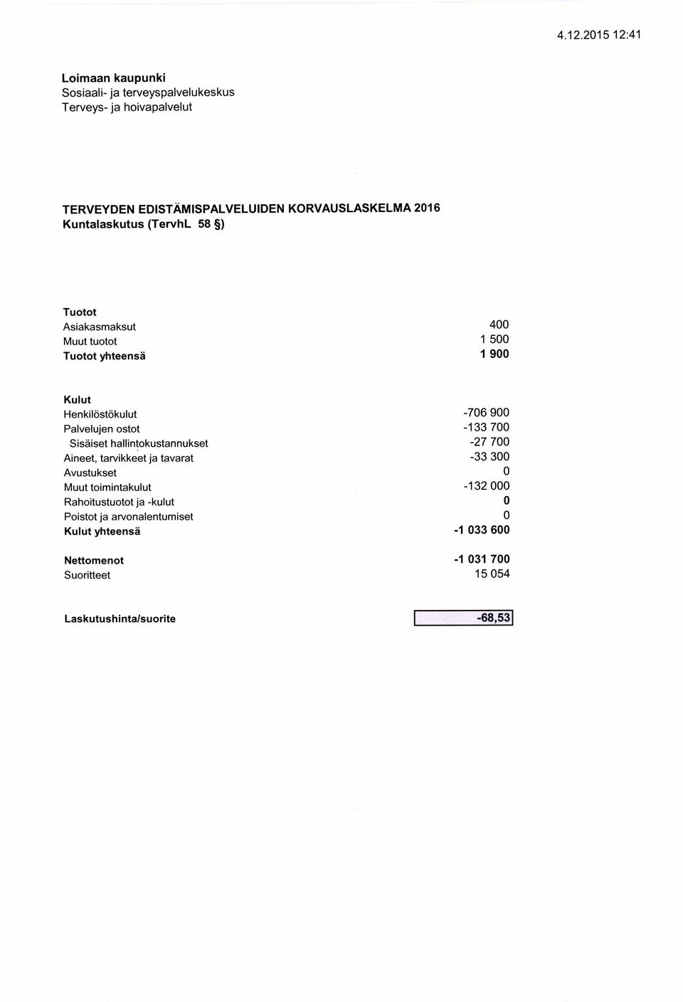 hallintokustannukset -27 700 Aineet, tarvikkeet ja tavarat -33 300 0 Muut toimintakulut