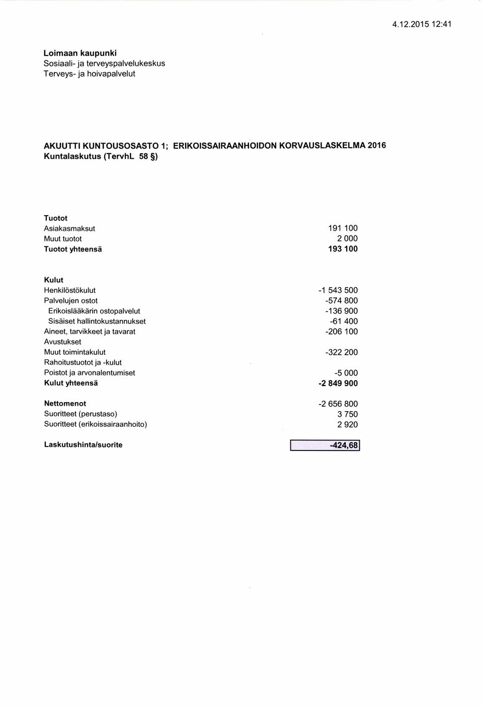 hallintokustannukset -61 400 Aineet, tarvikkeet ja tavarat -206 100 Muut toimintakulut -322 200-5 000 yhteensä -2