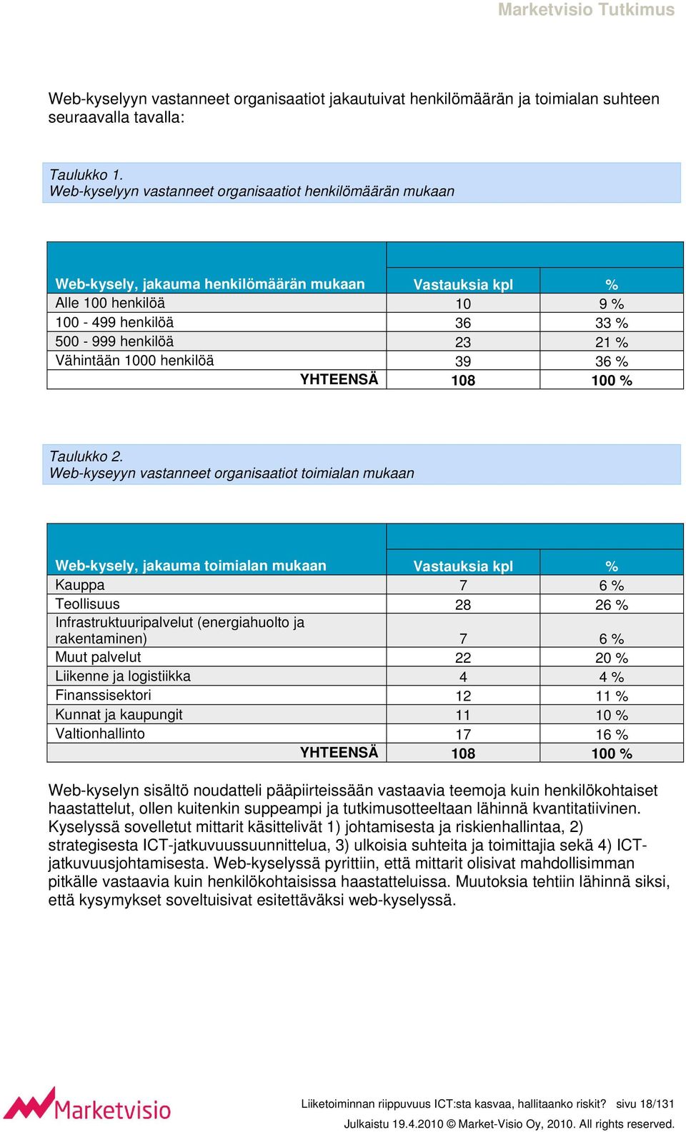 Vähintään 1000 henkilöä 39 36 % YHTEENSÄ 108 100 % Taulukko 2.