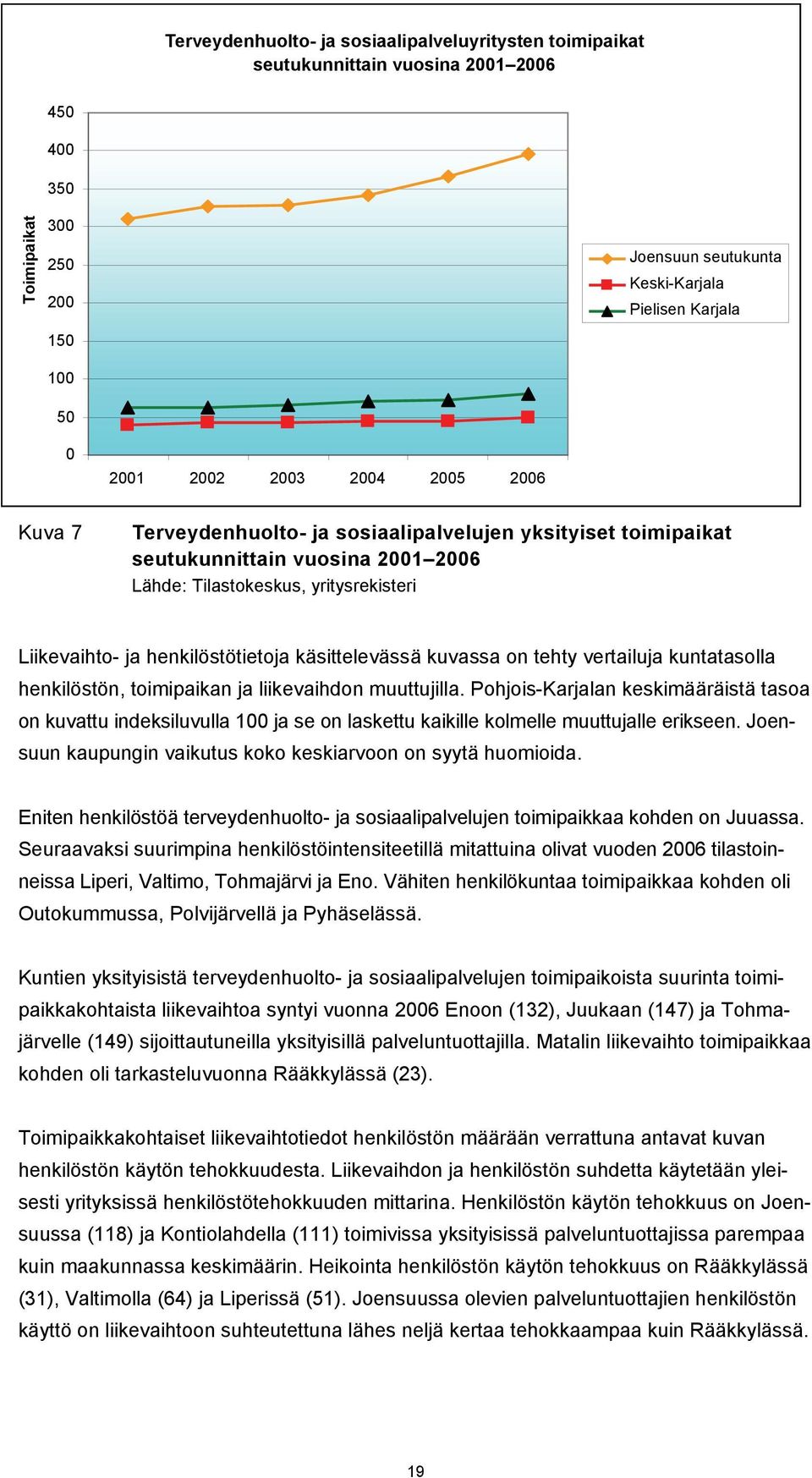 vertailuja kuntatasolla henkilöstön, toimipaikan ja liikevaihdon muuttujilla.