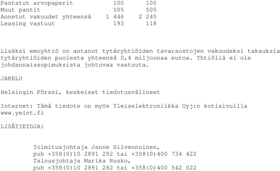Yhtiöllä ei ole johdannaissopimuksista johtuvaa vastuuta.