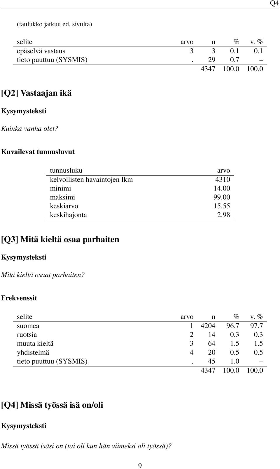 98 [Q3] Mitä kieltä osaa parhaiten Mitä kieltä osaat parhaiten? suomea 1 4204 96.7 97.7 ruotsia 2 14 0.3 0.3 muuta kieltä 3 64 1.5 1.