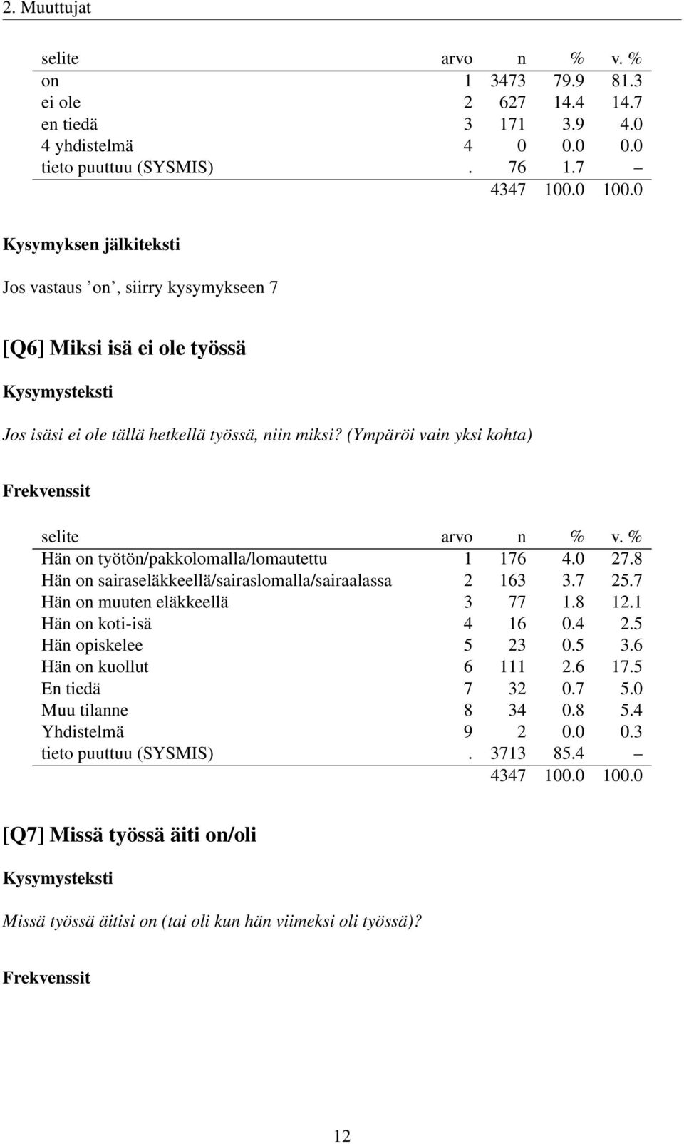 (Ympäröi vain yksi kohta) Hän on työtön/pakkolomalla/lomautettu 1 176 4.0 27.8 Hän on sairaseläkkeellä/sairaslomalla/sairaalassa 2 163 3.7 25.7 Hän on muuten eläkkeellä 3 77 1.8 12.