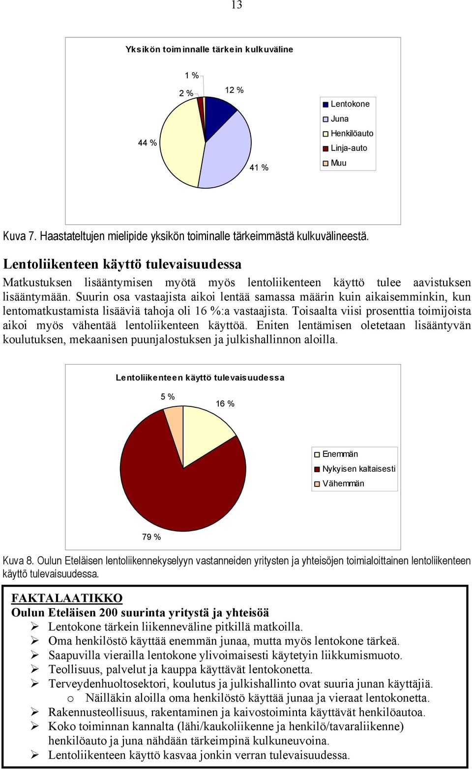 Suurin osa vastaajista aikoi lentää samassa määrin kuin aikaisemminkin, kun lentomatkustamista lisääviä tahoja oli 16 %:a vastaajista.