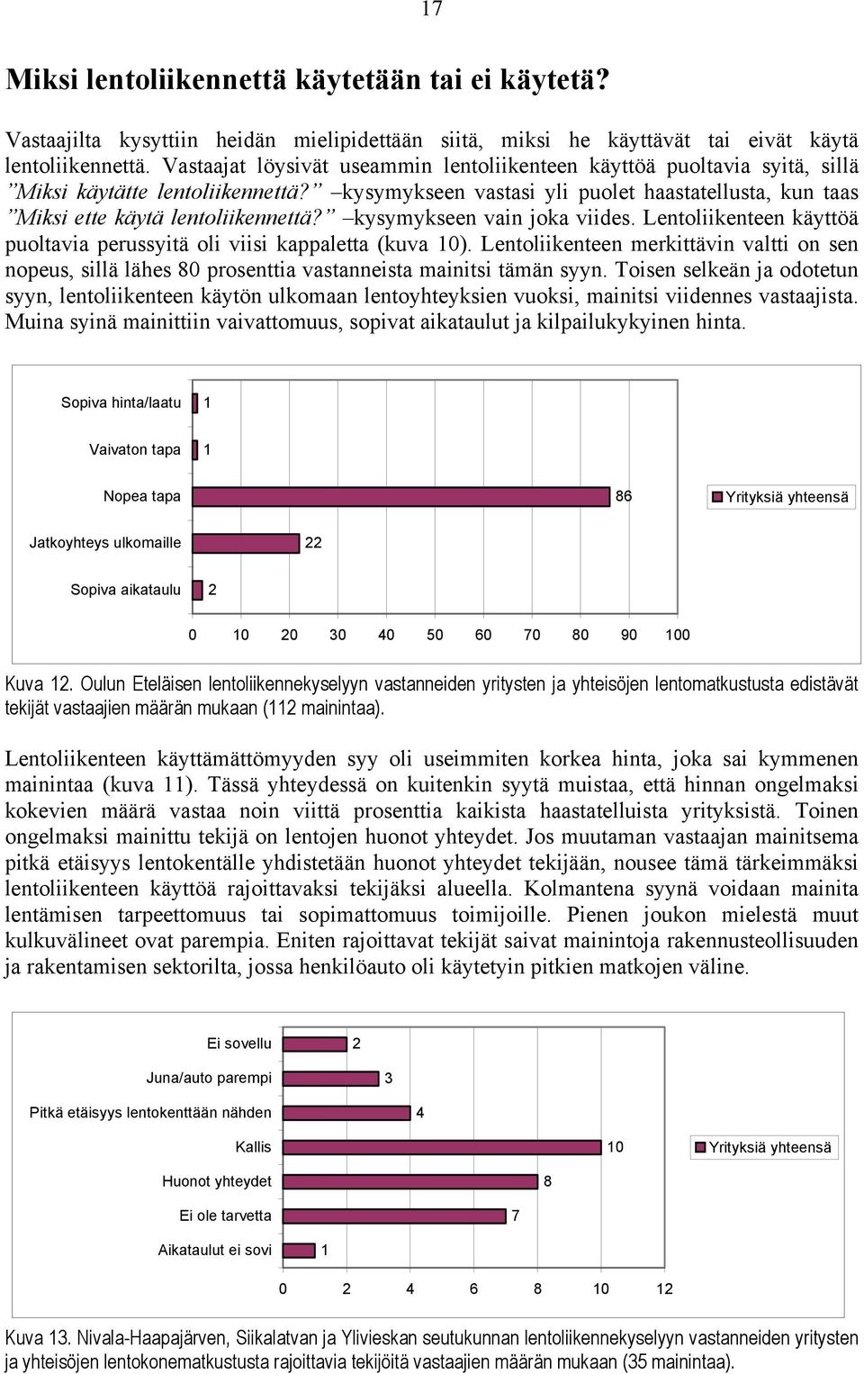 kysymykseen vain joka viides. Lentoliikenteen käyttöä puoltavia perussyitä oli viisi kappaletta (kuva 10).