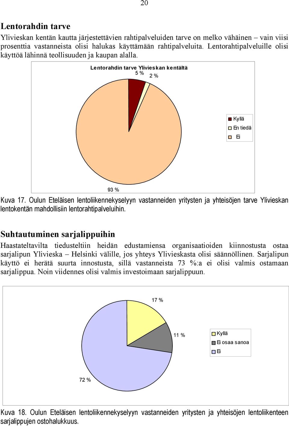 Oulun Eteläisen lentoliikennekyselyyn vastanneiden yritysten ja yhteisöjen tarve Ylivieskan lentokentän mahdollisiin lentorahtipalveluihin.