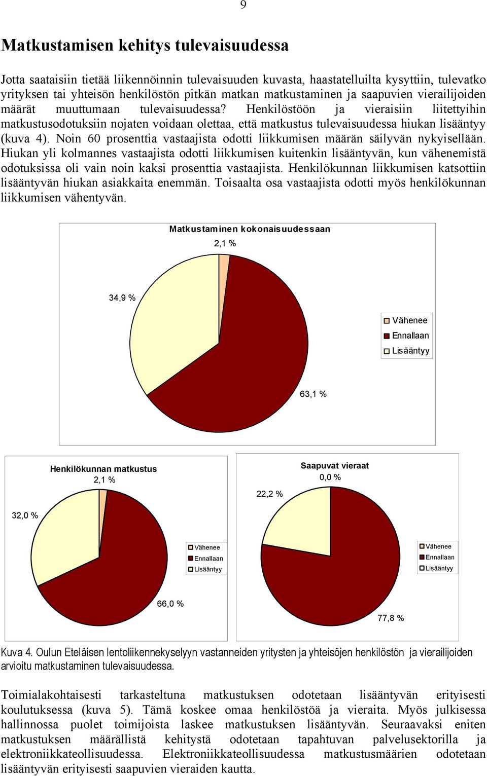 Henkilöstöön ja vieraisiin liitettyihin matkustusodotuksiin nojaten voidaan olettaa, että matkustus tulevaisuudessa hiukan lisääntyy (kuva 4).