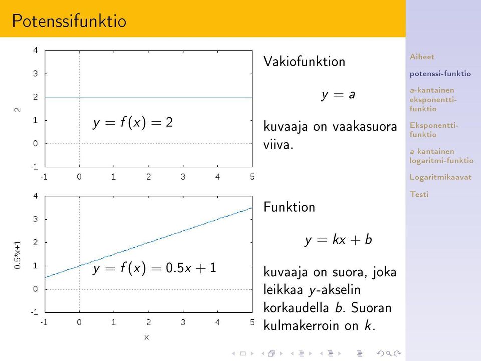 Funktion y = f (x) = 0.