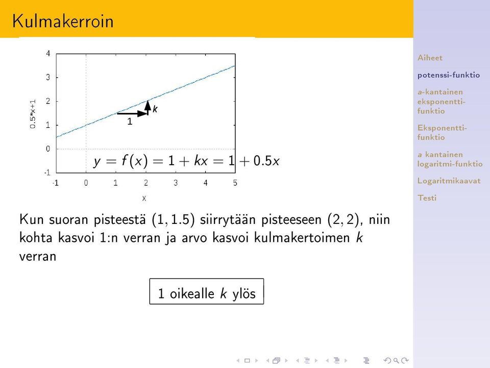 5) siirrytään pisteeseen (2, 2), niin kohta