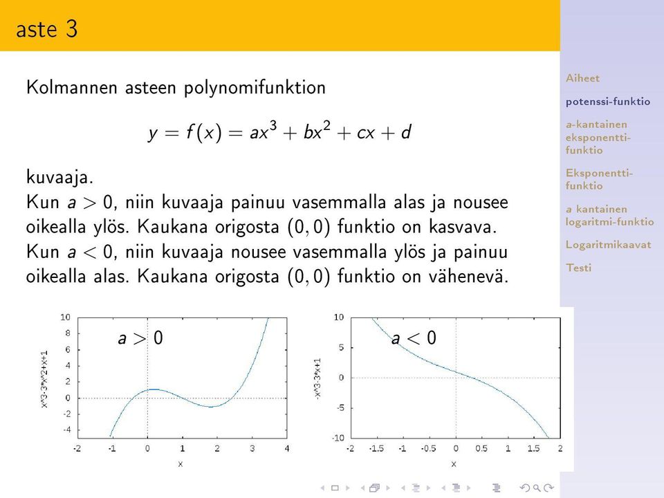 Kaukana origosta (0, 0) funktio on kasvava.