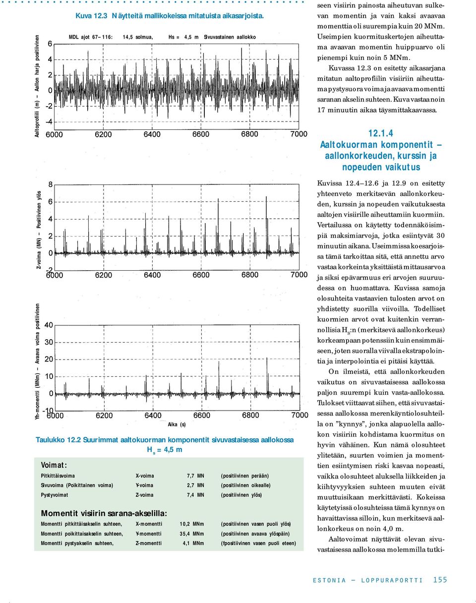 Sivuvoima (Poikittainen voima) Y-voima 2,7 MN (positiivinen oikealle) Pystyvoimat Z-voima 7, MN (positiivinen ylös) Momentit visiirin sarana-akselilla: Momentti pitkittäisakselin suhteen,