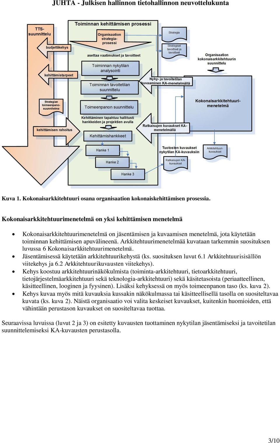 Arkkitehtuurimenetelmää kuvataan tarkemmin suosituksen luvussa 6 Kokonaisarkkitehtuurimenetelmä. Jäsentämisessä käytetään arkkitehtuurikehystä (ks. suosituksen luvut 6.