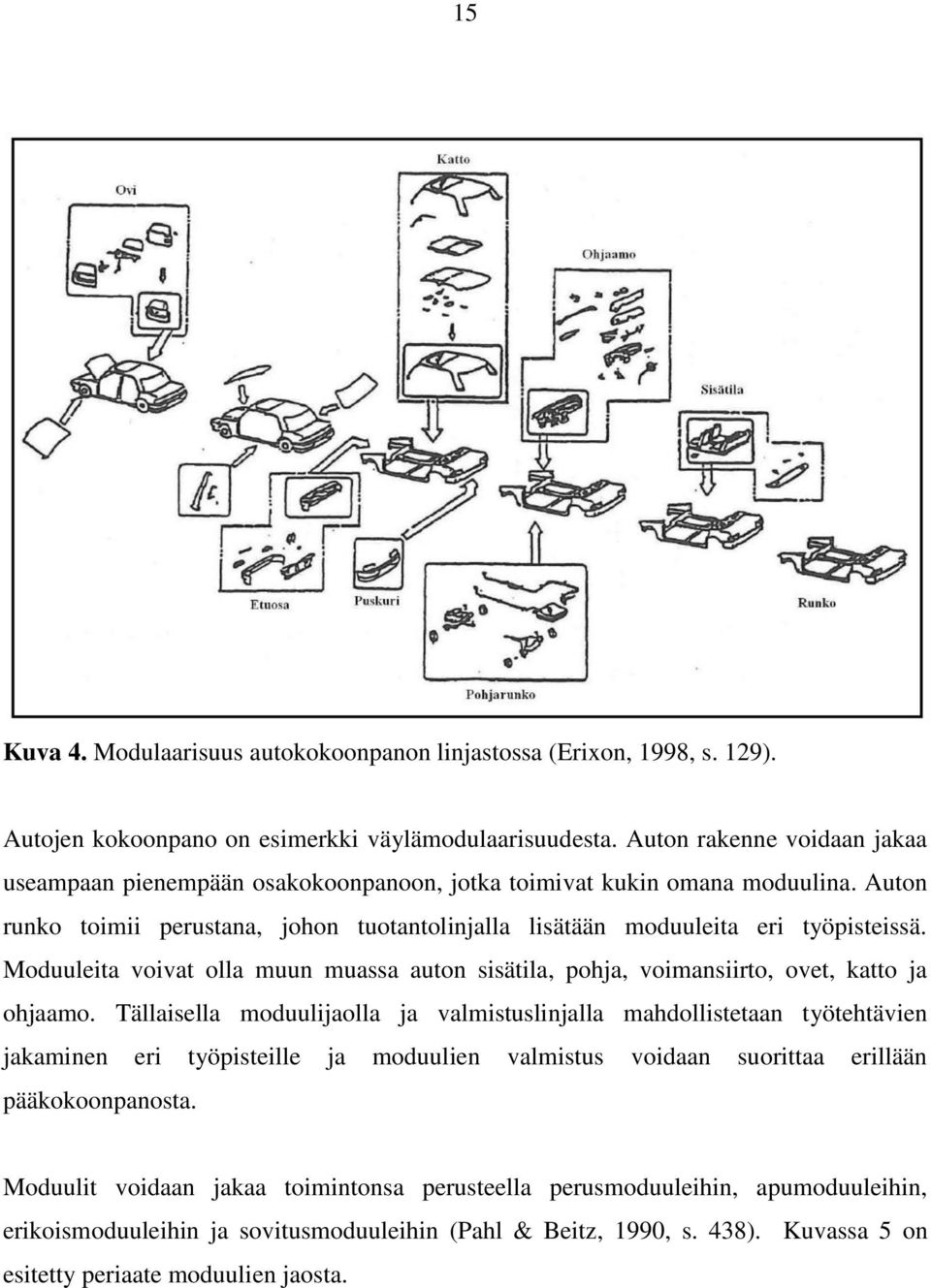 Moduuleita voivat olla muun muassa auton sisätila, pohja, voimansiirto, ovet, katto ja ohjaamo.