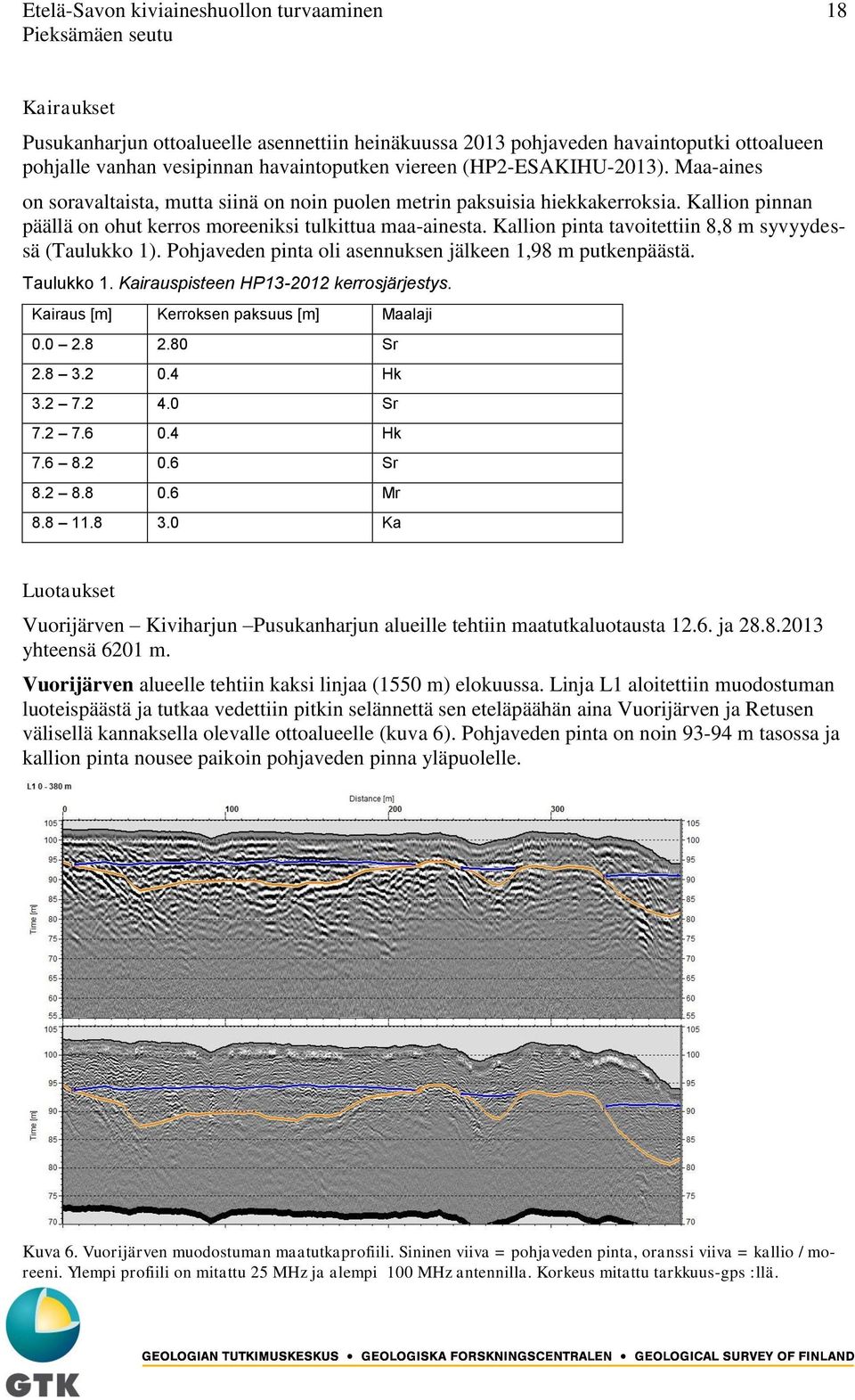 Kallion pinta tavoitettiin 8,8 m syvyydessä (Taulukko 1). Pohjaveden pinta oli asennuksen jälkeen 1,98 m putkenpäästä. Taulukko 1. Kairauspisteen HP13-2012 kerrosjärjestys.