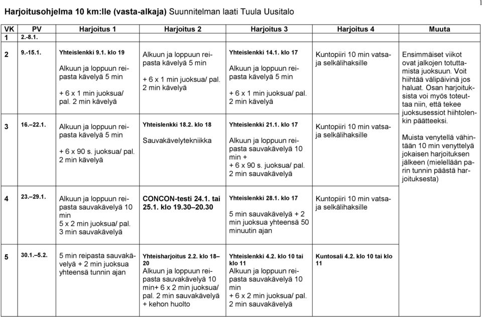 Yhteislenkki 21.1. klo 17 + + 6 x 90 s. juoksua/ pal. 2 sauvakävelyä Kuntopiiri 10 vatsaja selkälihaksille Kuntopiiri 10 vatsaja selkälihaksille Ensimmäiset viikot ovat jalkojen totuttamista juoksuun.