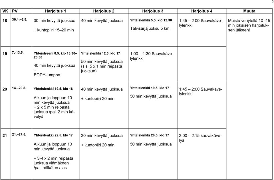 30 40 kevyttä juoksua + BODY-jumppa Yhteislenkki 12.5. klo 17 50 kevyttä juoksua (sis, 5 x 1 reipasta juoksua) 1:00 1:30 Sauvakävelylenkki 20 14. 20.5. Yhteislenkki 19.5. klo 18 kevyttä juoksua + 2 x 5 reipasta juoksua / 40 kevyttä juoksua Yhteislenkki 19.