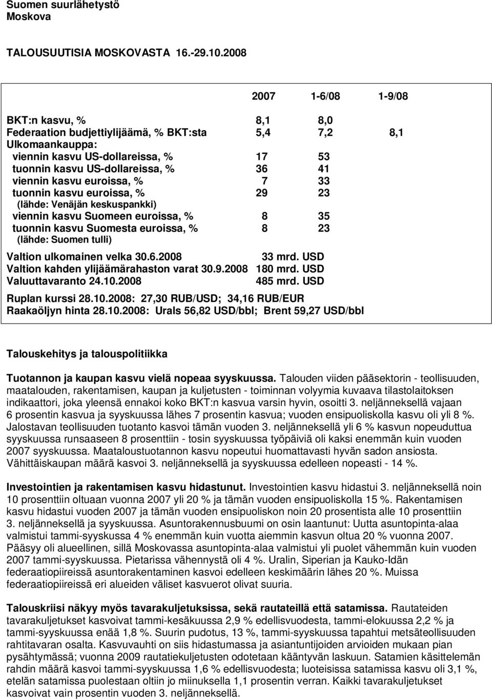 kasvu euroissa, % 7 33 tuonnin kasvu euroissa, % 29 23 (lähde: Venäjän keskuspankki) viennin kasvu Suomeen euroissa, % 8 35 tuonnin kasvu Suomesta euroissa, % 8 23 (lähde: Suomen tulli) Valtion