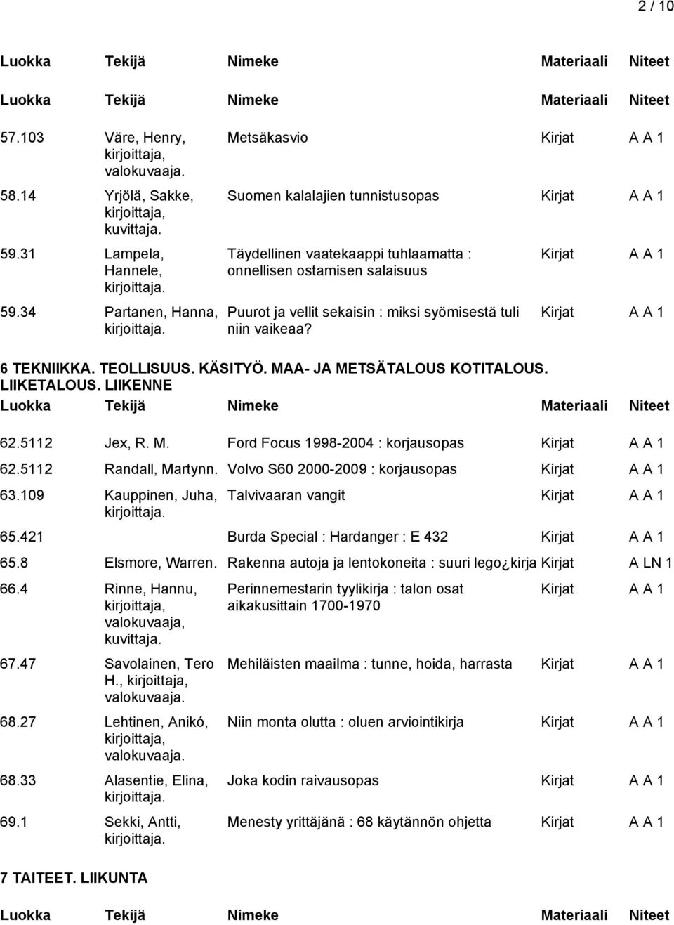 6 TEKNIIKKA. TEOLLISUUS. KÄSITYÖ. MAA- JA METSÄTALOUS KOTITALOUS. LIIKETALOUS. LIIKENNE 62.5112 Jex, R. M. Ford Focus 1998-2004 : korjausopas 62.5112 Randall, Martynn.