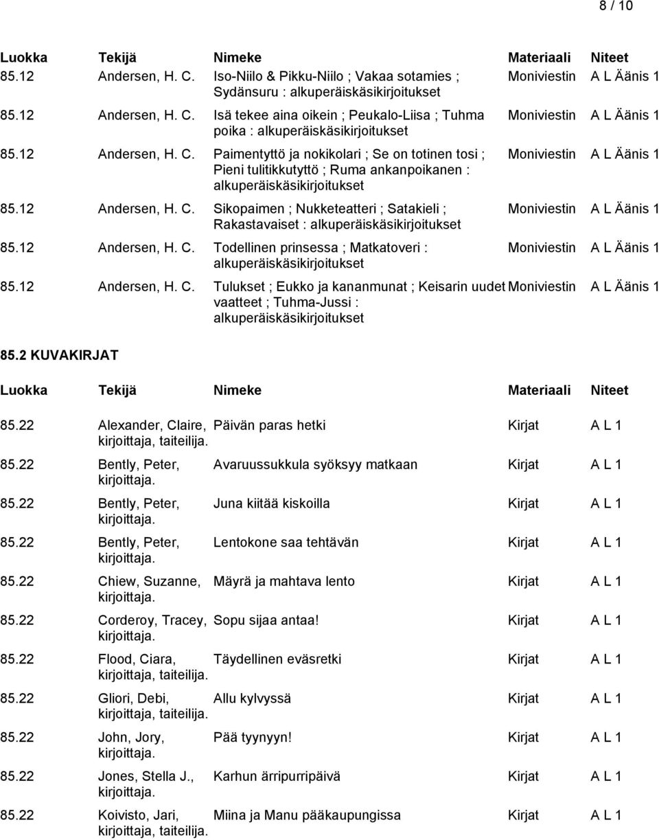 12 Andersen, H. C. Todellinen prinsessa ; Matkatoveri : alkuperäiskäsikirjoitukset Moniviestin A L Äänis 1 Moniviestin A L Äänis 1 Moniviestin A L Äänis 1 Moniviestin A L Äänis 1 85.12 Andersen, H. C. Tulukset ; Eukko ja kananmunat ; Keisarin uudet Moniviestin A L Äänis 1 vaatteet ; Tuhma-Jussi : alkuperäiskäsikirjoitukset 85.