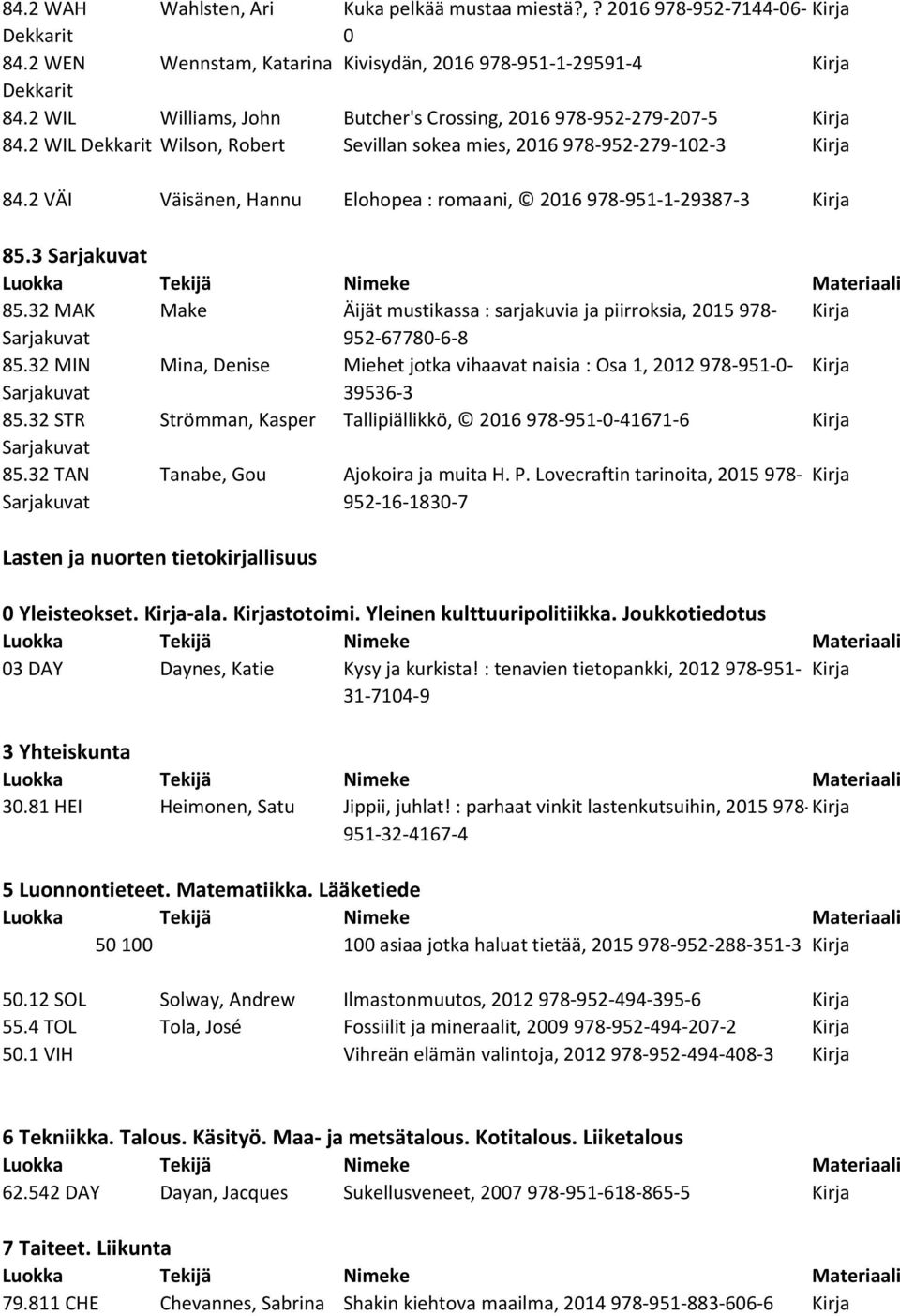 2 VÄI Väisänen, Hannu Elohopea : romaani, 2016 978-951-1-29387-3 85.3 85.32 MAK Make Äijät mustikassa : sarjakuvia ja piirroksia, 2015 978-952-67780-6-8 85.