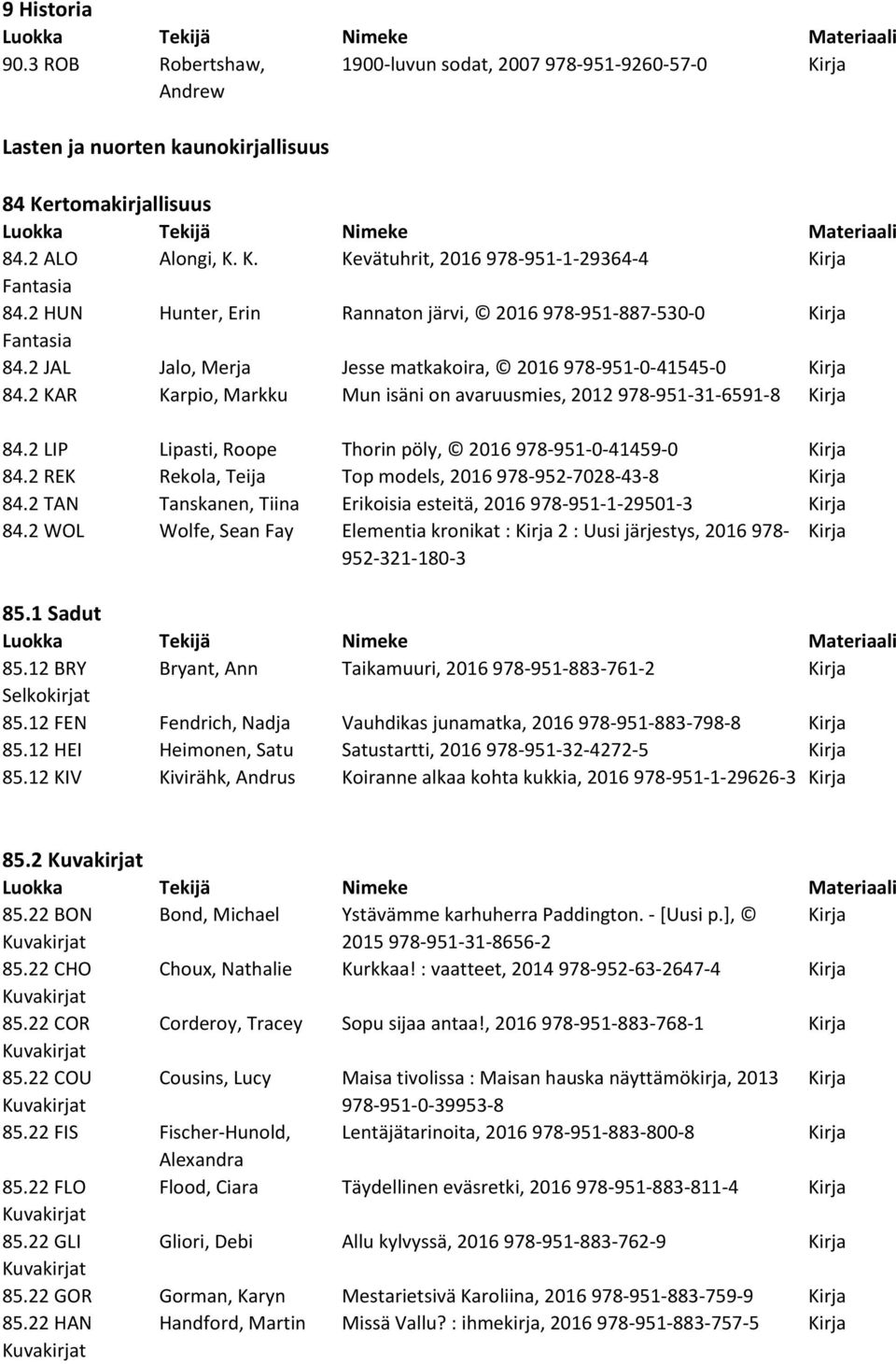 2 KAR Karpio, Markku Mun isäni on avaruusmies, 2012 978-951-31-6591-8 84.2 LIP Lipasti, Roope Thorin pöly, 2016 978-951-0-41459-0 84.2 REK Rekola, Teija Top models, 2016 978-952-7028-43-8 84.