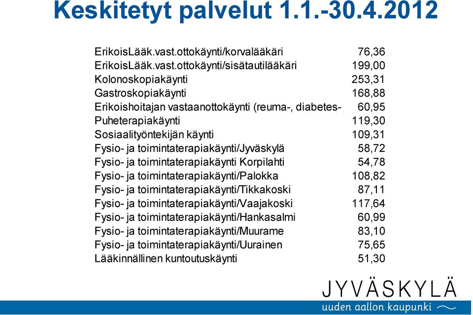 ottokäynti/sisätautilääkäri 199,00 Kolonoskopiakäynti 253,31 Gastroskopiakäynti 168,88 Erikoishoitajan vastaanottokäynti (reuma-, diabetes- ja jalkahoitaja) 60,95 Puheterapiakäynti