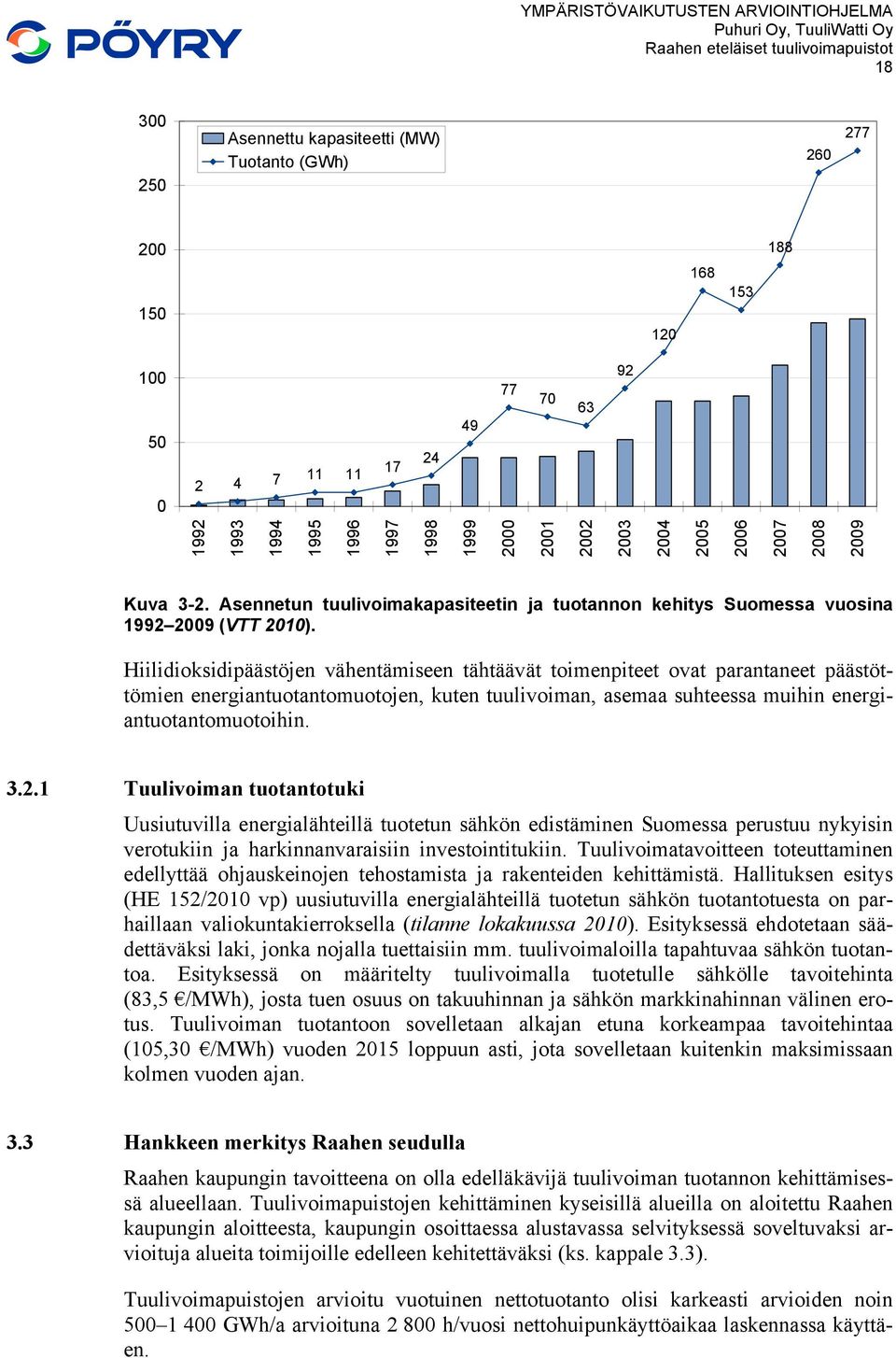 Hiilidioksidipäästöjen vähentämiseen tähtäävät toimenpiteet ovat parantaneet päästöttömien energiantuotantomuotojen, kuten tuulivoiman, asemaa suhteessa muihin energiantuotantomuotoihin. 3.2.