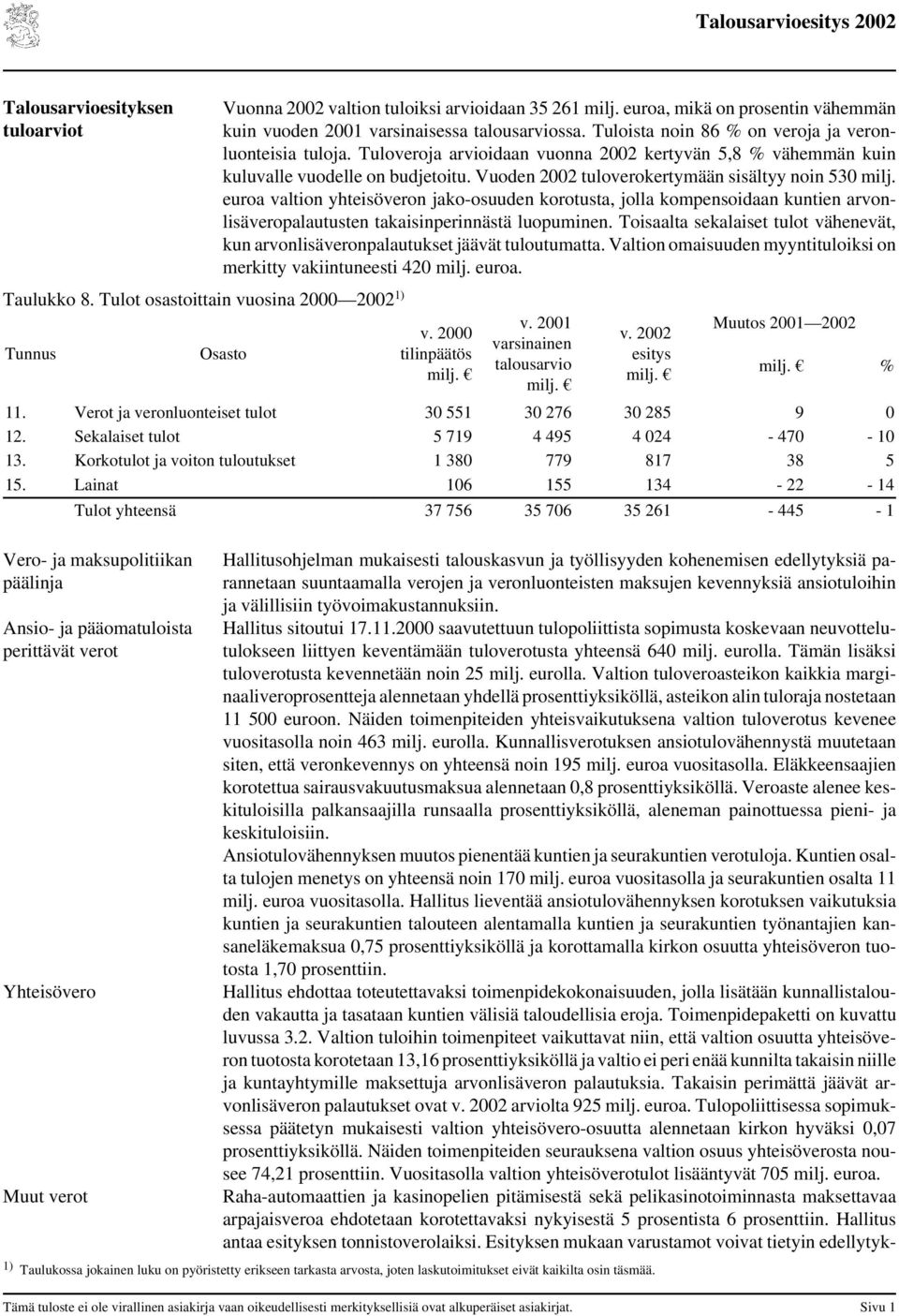 Tuloveroja arvioidaan vuonna 2002 kertyvän 5,8 % vähemmän kuin kuluvalle vuodelle on budjetoitu. Vuoden 2002 tuloverokertymään sisältyy noin 530 milj.