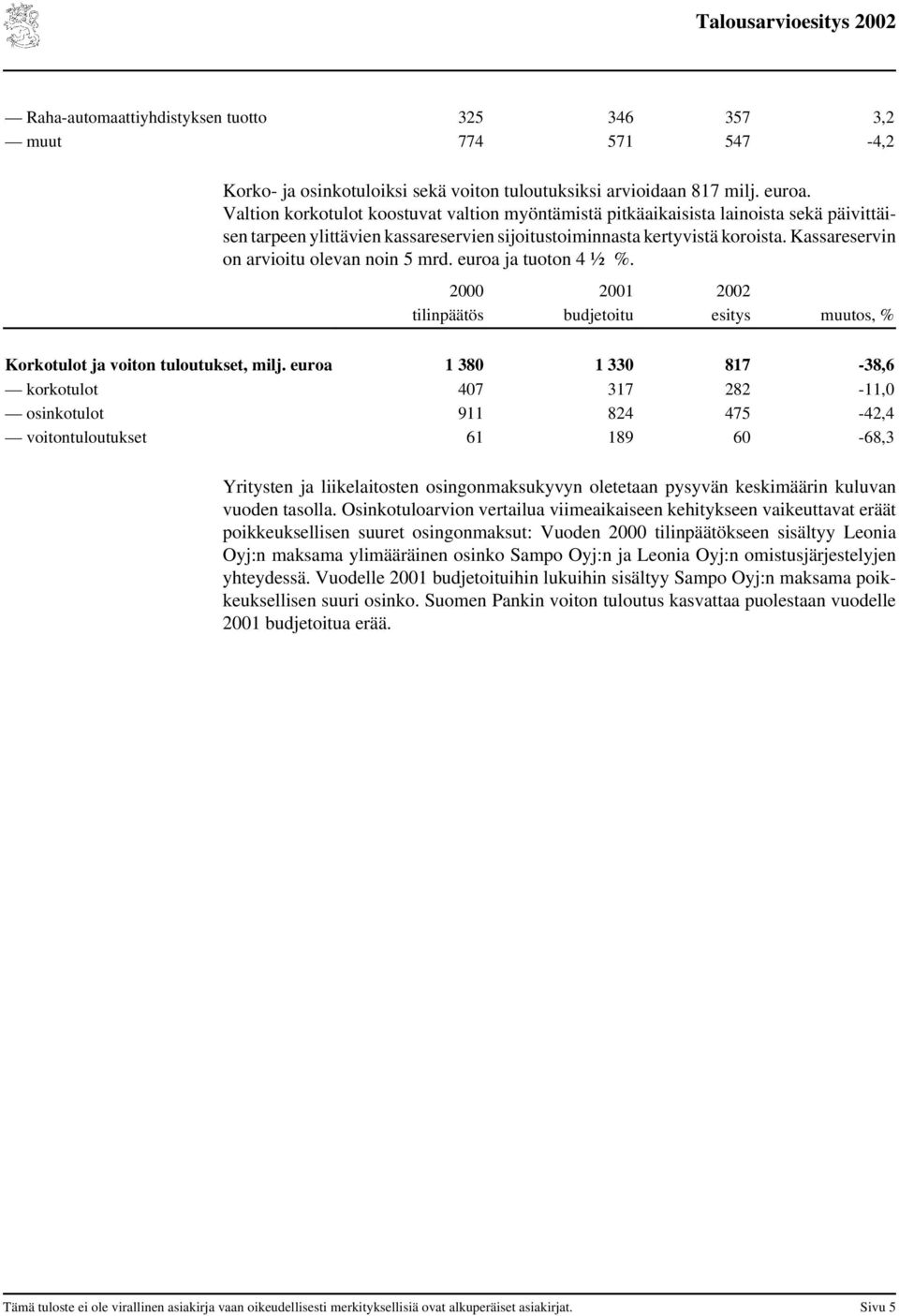 Kassareservin on arvioitu olevan noin 5 mrd. euroa ja tuoton 4 ½ %. Korkotulot ja voiton tuloutukset, milj.