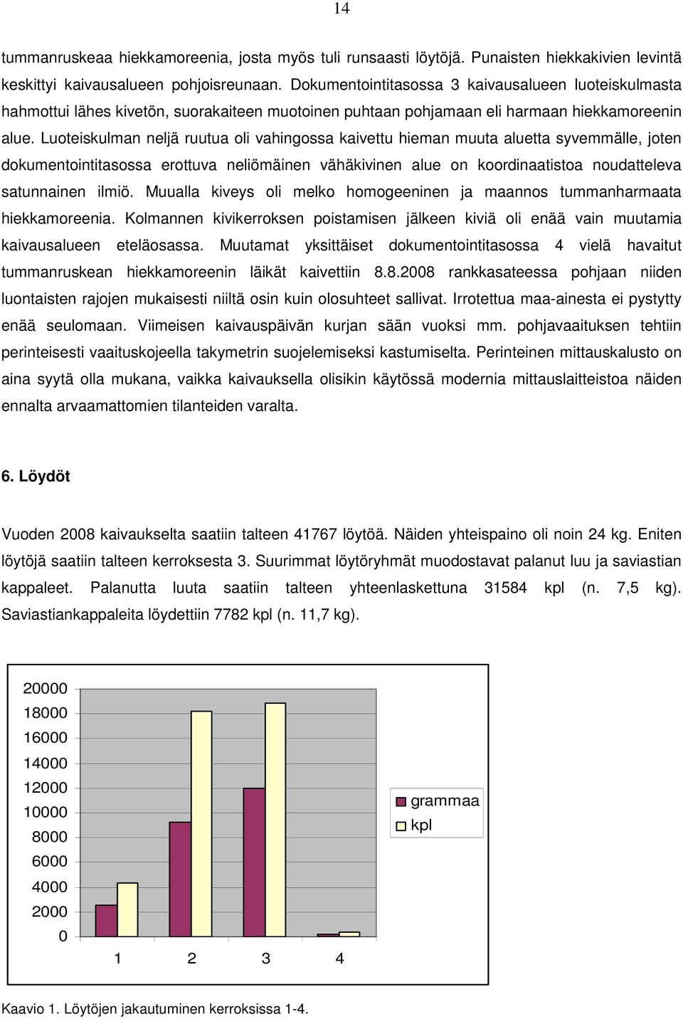 Luoteiskulman neljä ruutua oli vahingossa kaivettu hieman muuta aluetta syvemmälle, joten dokumentointitasossa erottuva neliömäinen vähäkivinen alue on koordinaatistoa noudatteleva satunnainen ilmiö.