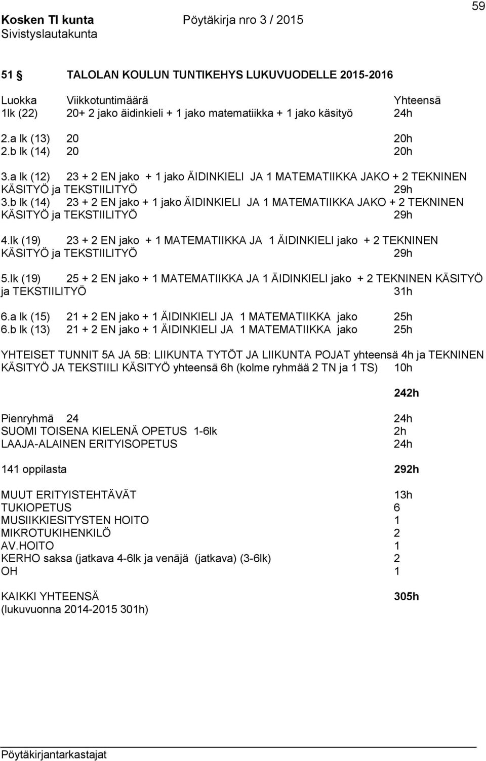 b lk (14) 23 + 2 EN jako + 1 jako ÄIDINKIELI JA 1 MATEMATIIKKA JAKO + 2 TEKNINEN KÄSITYÖ ja TEKSTIILITYÖ 29h 4.