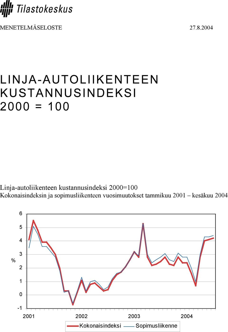 Kokonaisindeksin ja sopimusliikenteen vuosimuutokset