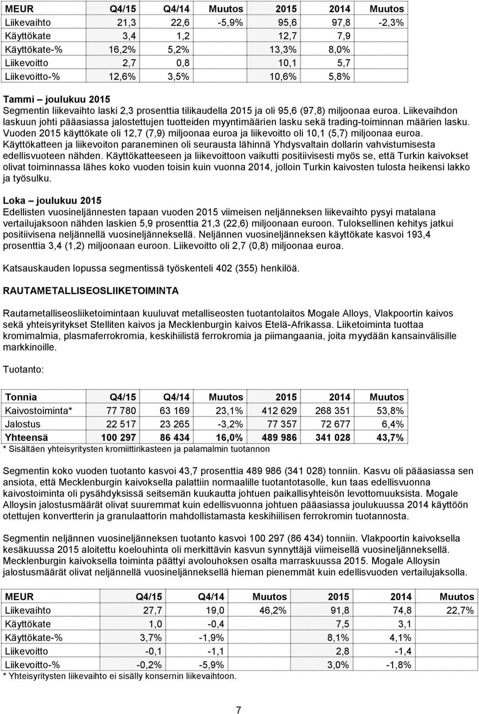 Liikevaihdon laskuun johti pääasiassa jalostettujen tuotteiden myyntimäärien lasku sekä trading-toiminnan määrien lasku.