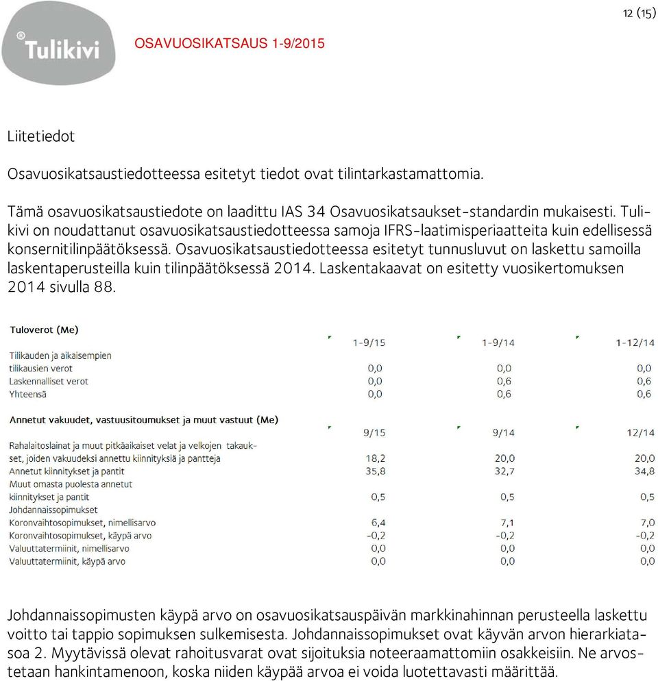 Osavuosikatsaustiedotteessa esitetyt tunnusluvut on laskettu samoilla laskentaperusteilla kuin tilinpäätöksessä 2014. Laskentakaavat on esitetty vuosikertomuksen 2014 sivulla 88.