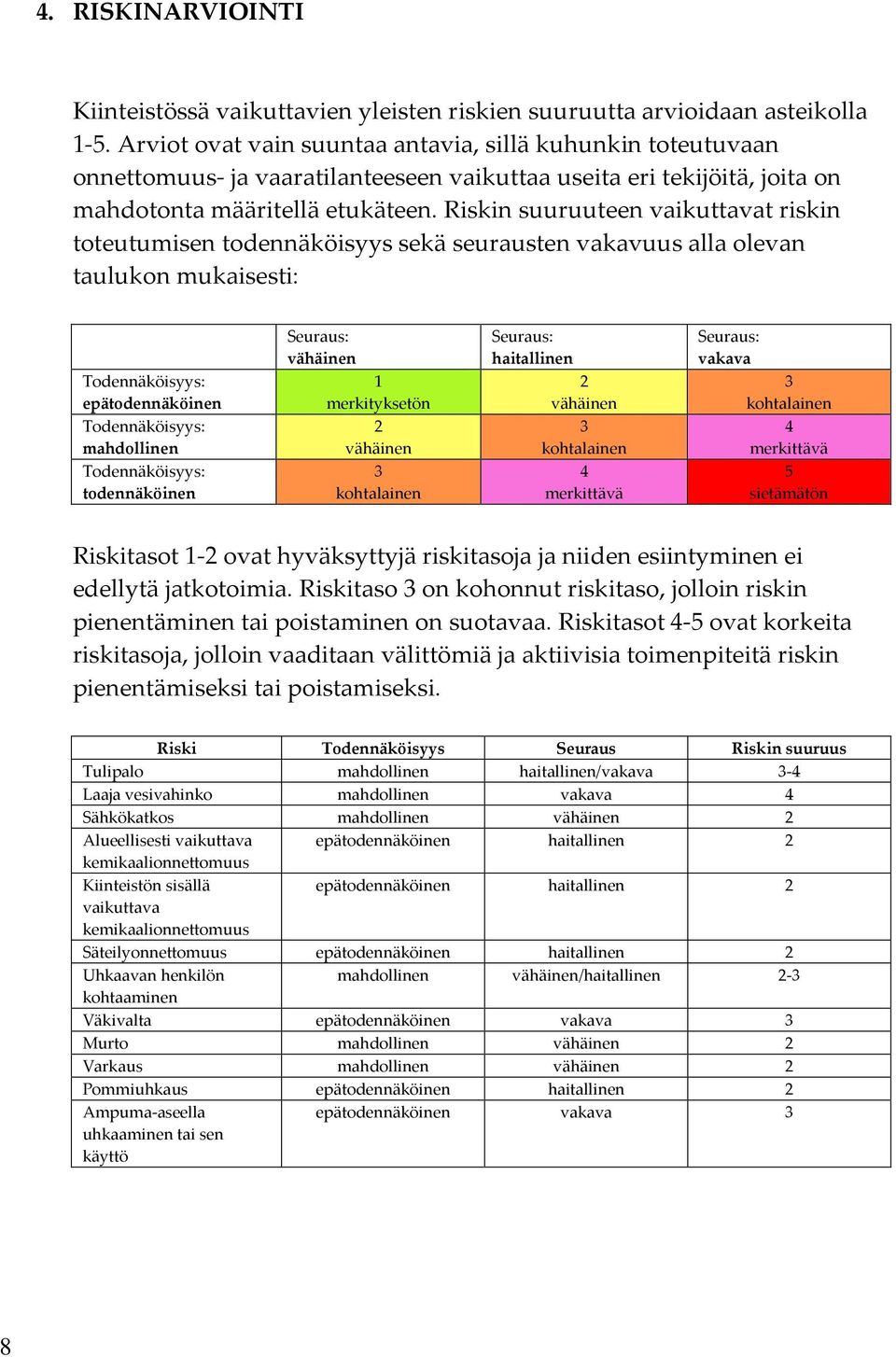 Riskin suuruuteen vaikuttavat riskin toteutumisen todennäköisyys sekä seurausten vakavuus alla olevan taulukon mukaisesti: Seuraus: vähäinen Seuraus: haitallinen Seuraus: vakava Todennäköisyys: