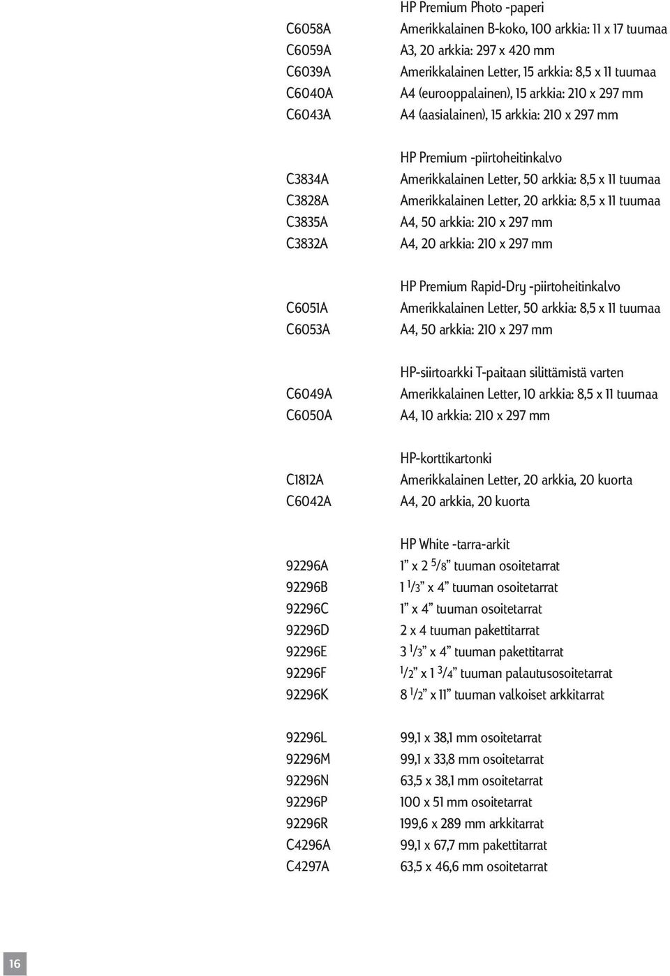297 mm A4 (aasialainen), 15 arkkia: 210 x 297 mm HP Premium -piirtoheitinkalvo Amerikkalainen Letter, 50 arkkia: 8,5 x 11 tuumaa Amerikkalainen Letter, 20 arkkia: 8,5 x 11 tuumaa A4, 50 arkkia: 210 x