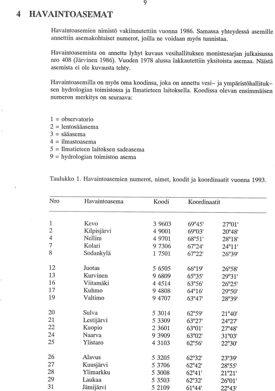 Havaintoasemilla on myös oma koodinsa, joka on annettu vesi ja ympäristöhallituk sen hydrologian toimistossa ja Ilmatieteen laitoksella.