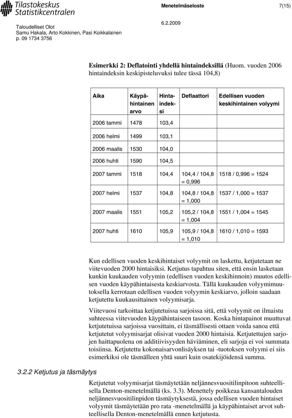 1530 104,0 2006 huhi 1590 104,5 2007 ammi 1518 104,4 104,4 / 104,8 = 0,996 2007 helmi 1537 104,8 104,8 / 104,8 = 1,000 2007 maalis 1551 105,2 105,2 / 104,8 = 1,004 2007 huhi 1610 105,9 105,9 / 104,8