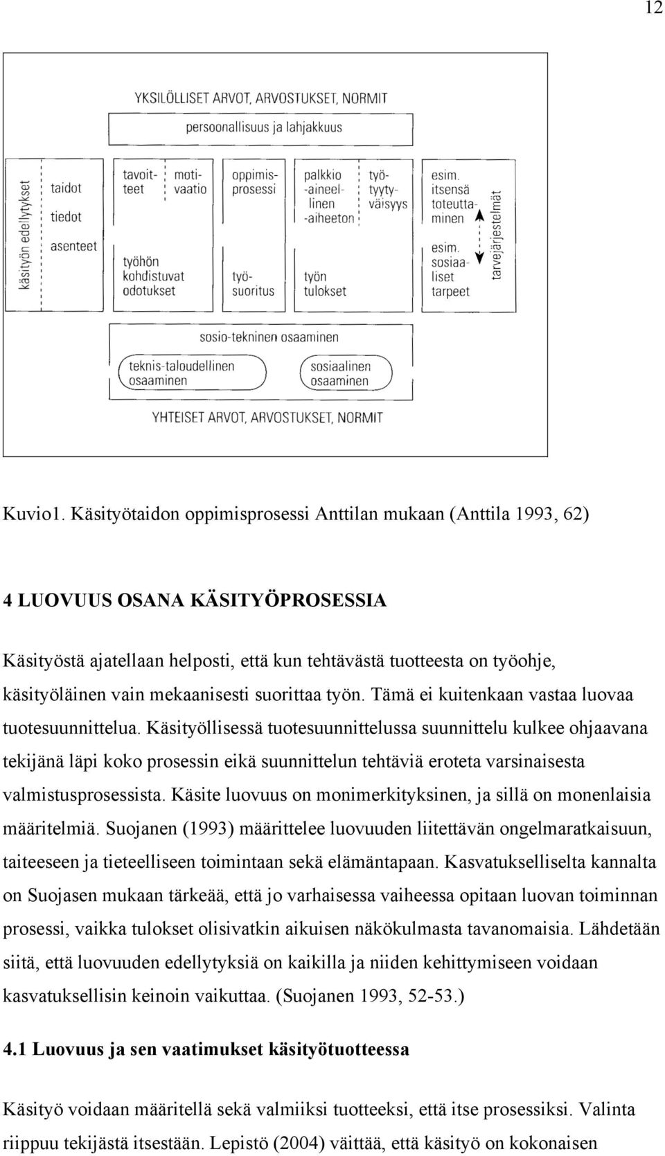 työn. Tämä ei kuitenkn vst luov tuotesuunnittelu.