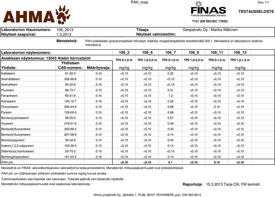 Tilaaja: Geopalvelu Oy / Marika Mäkinen Näytteet saapuivat: 1.3.