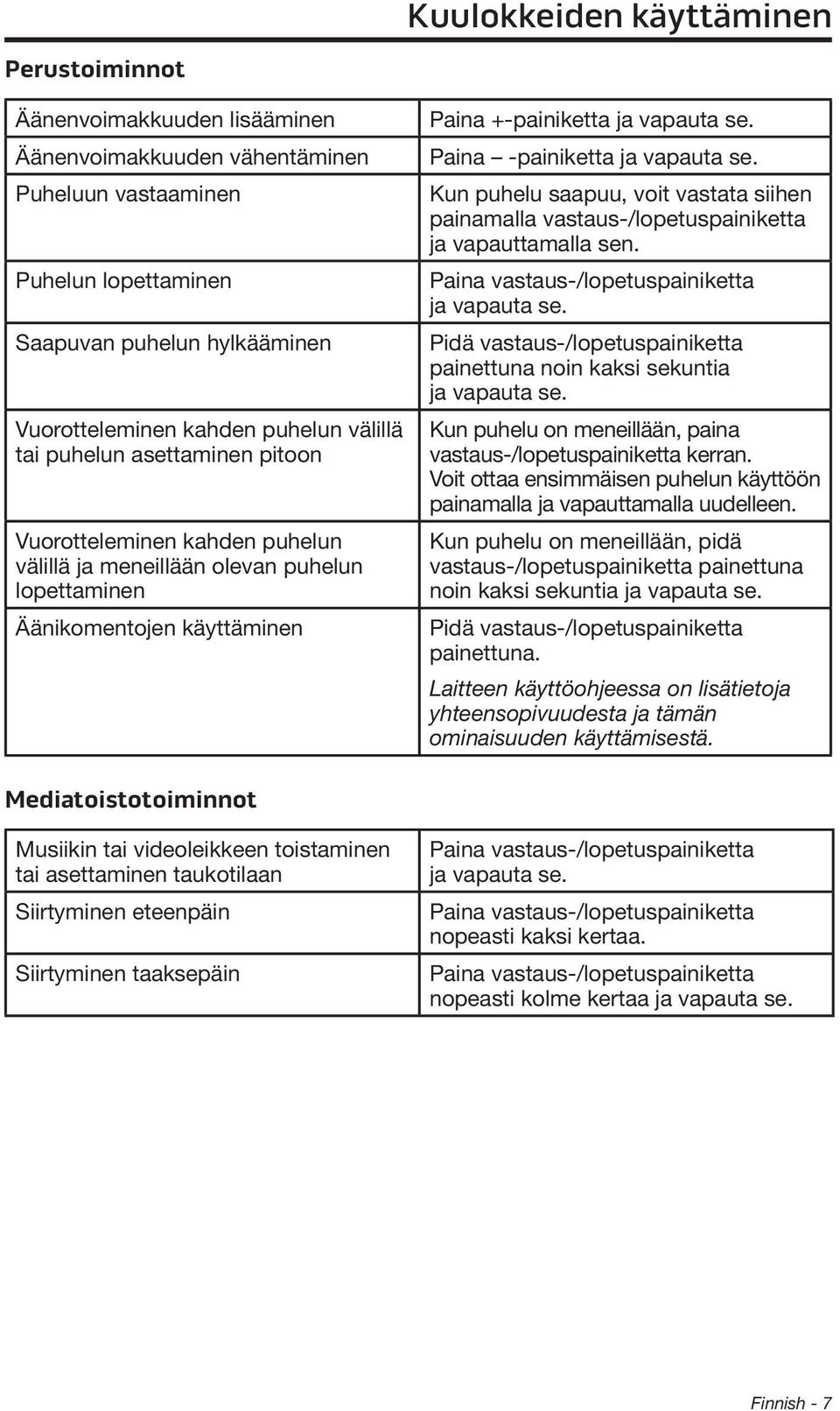 Paina -painiketta ja vapauta se. Kun puhelu saapuu, voit vastata siihen painamalla vastaus-/lopetuspainiketta ja vapauttamalla sen. Paina vastaus-/lopetuspainiketta ja vapauta se.