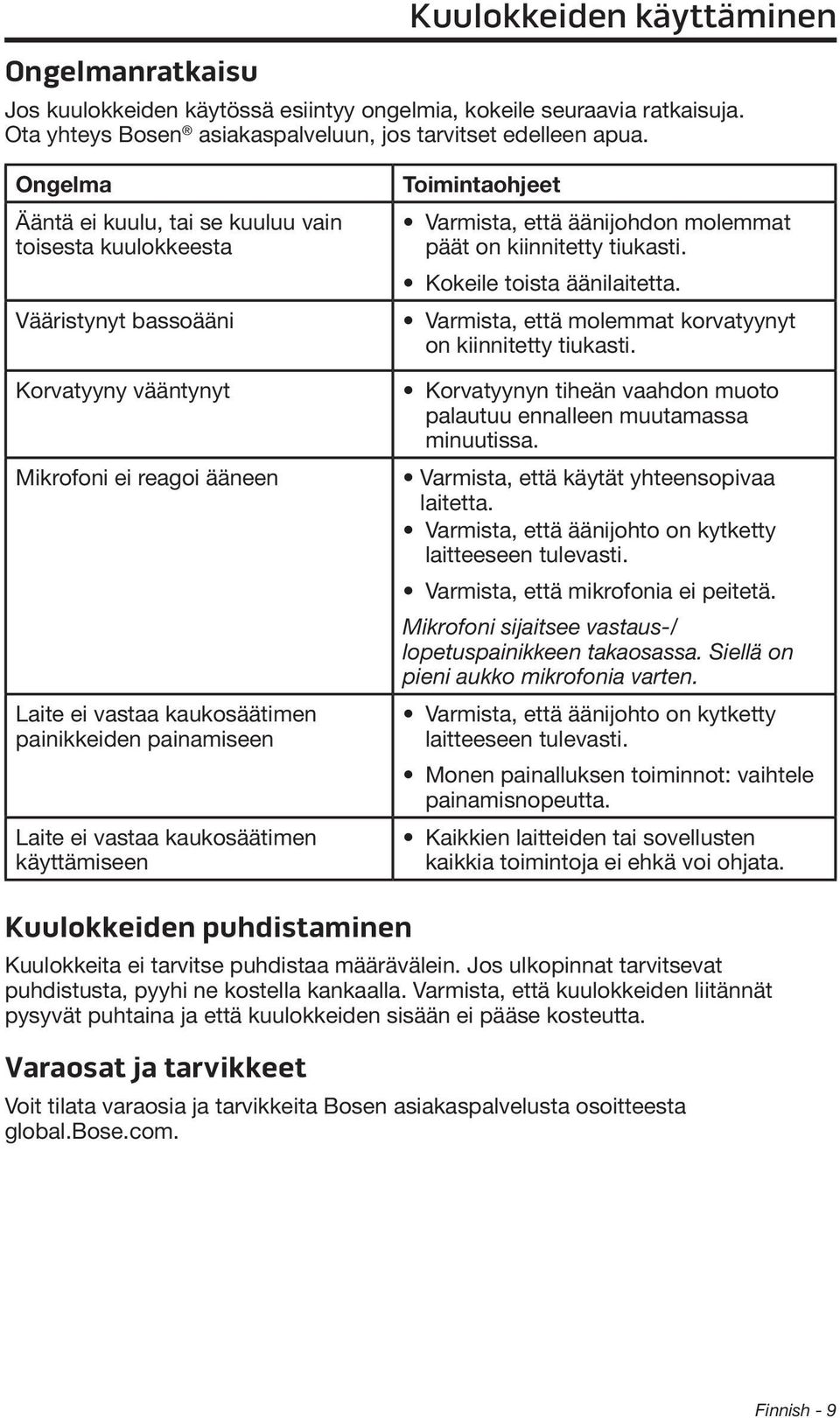 vastaa kaukosäätimen käyttämiseen Toimintaohjeet Varmista, että äänijohdon molemmat päät on kiinnitetty tiukasti. Kokeile toista äänilaitetta.