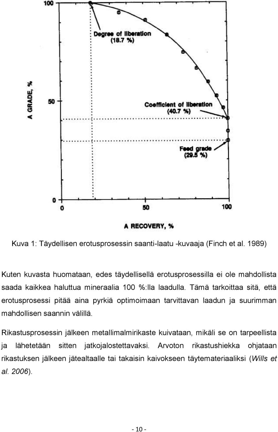 Tämä tarkoittaa sitä, että erotusprosessi pitää aina pyrkiä optimoimaan tarvittavan laadun ja suurimman mahdollisen saannin välillä.
