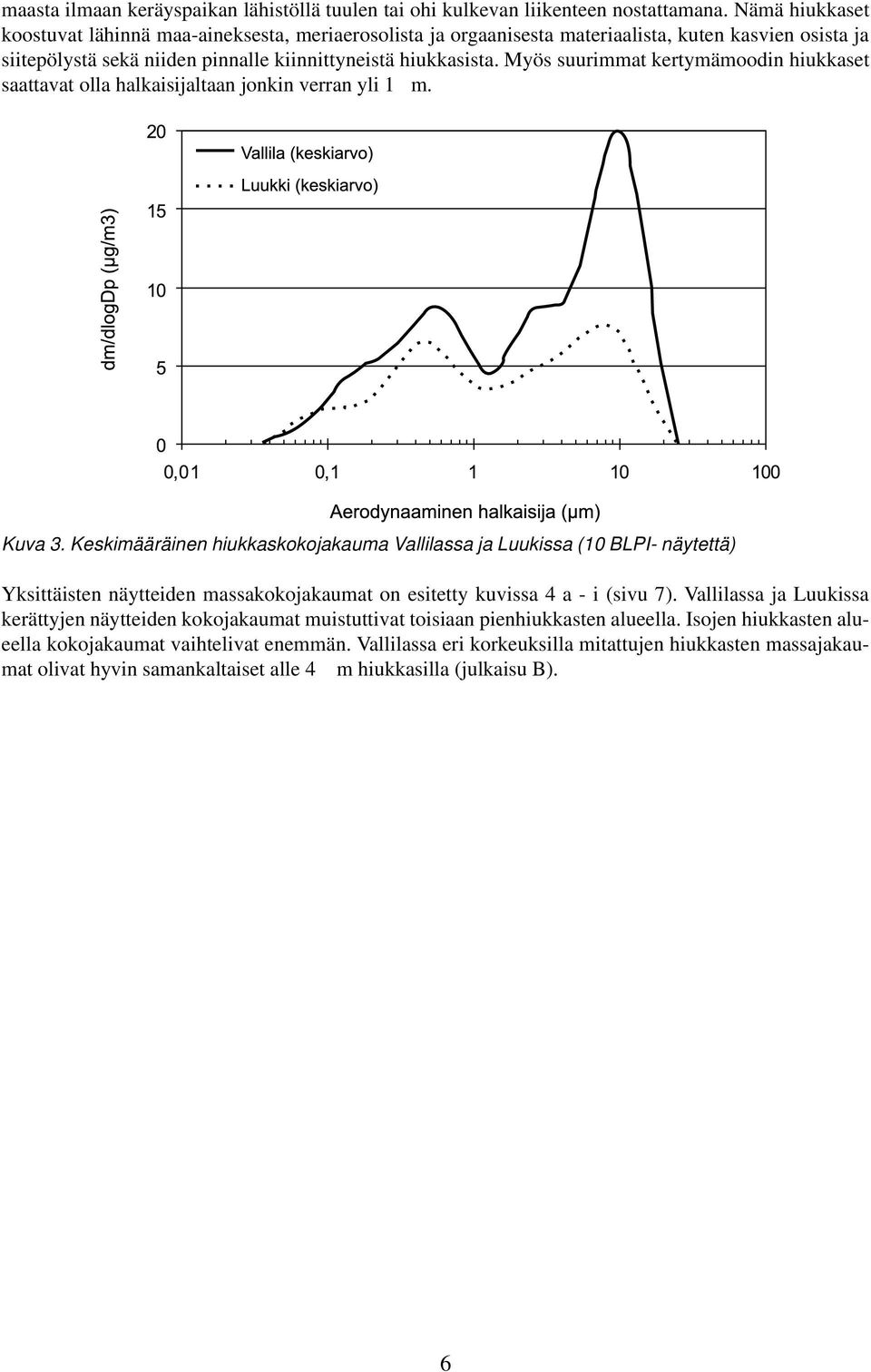 Myös suurimmat kertymämoodin hiukkaset saattavat olla halkaisijaltaan jonkin verran yli 1m. Kuva 3.