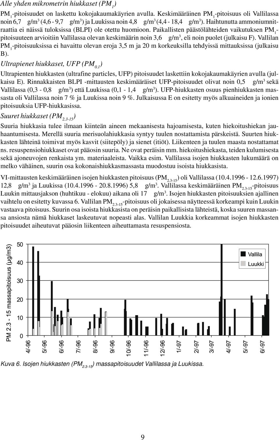 Haihtunutta ammoniumnitraattia ei näissä tuloksissa (BLPI) ole otettu huomioon.