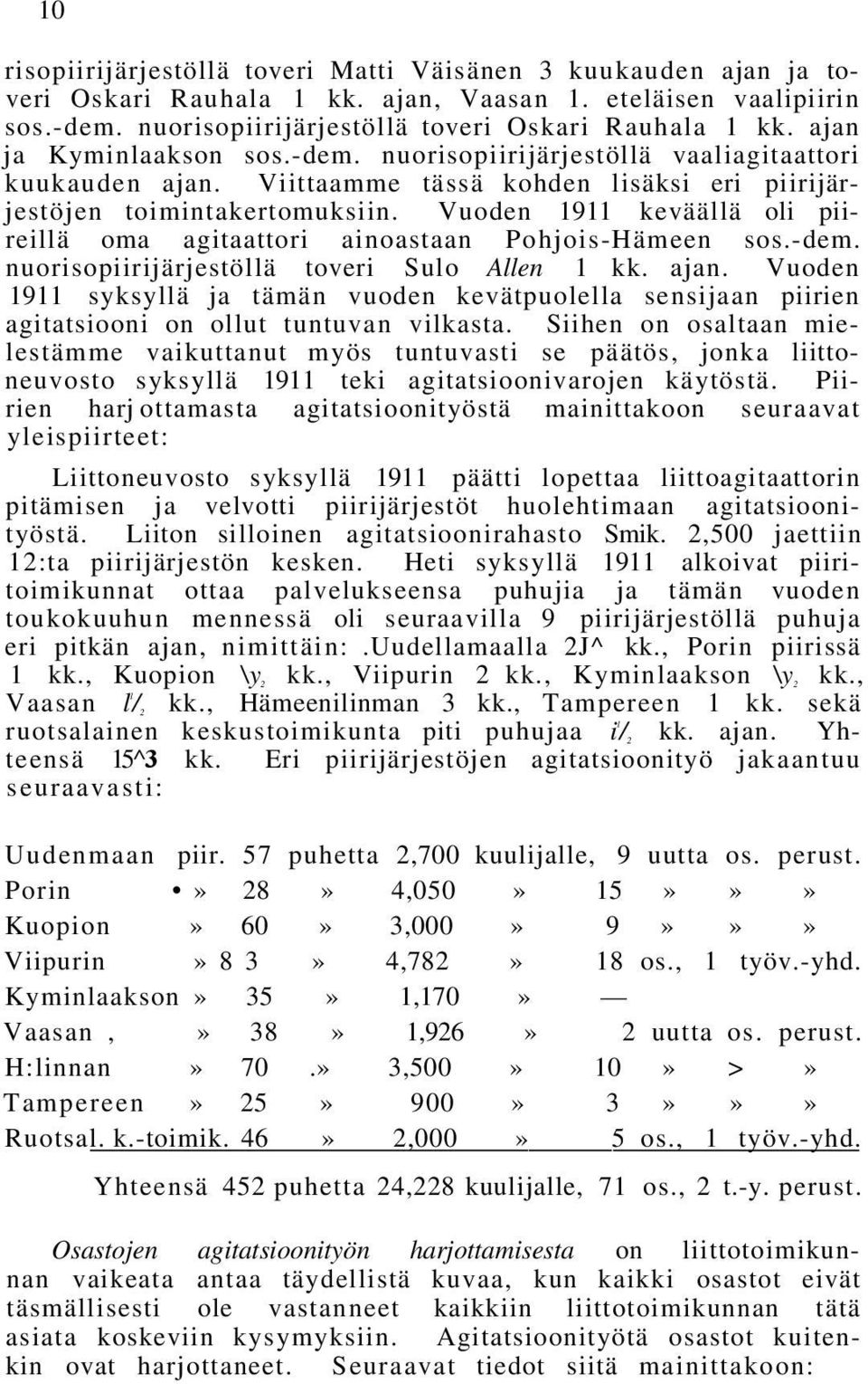 Vuoden 1911 keväällä oli piireillä oma agitaattori ainoastaan Pohjois-Hämeen sos.-dem. nuorisopiirijärjestöllä toveri Sulo Allen 1 kk. ajan.