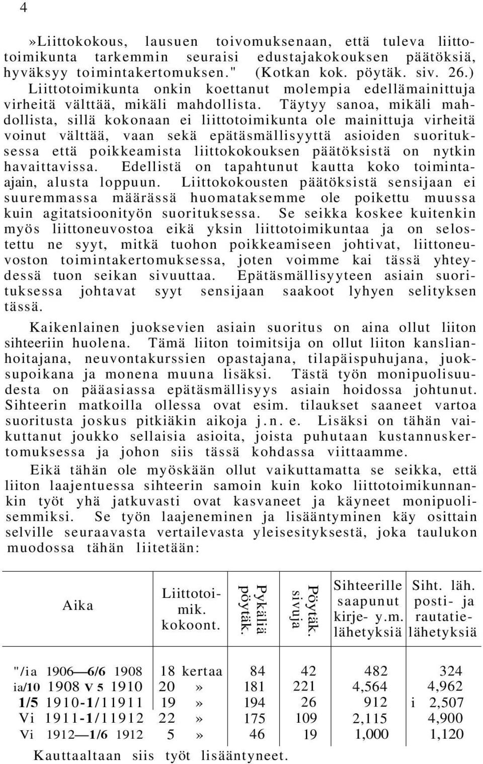 Täytyy sanoa, mikäli mahdollista, sillä kokonaan ei liittotoimikunta ole mainittuja virheitä voinut välttää, vaan sekä epätäsmällisyyttä asioiden suorituksessa että poikkeamista liittokokouksen