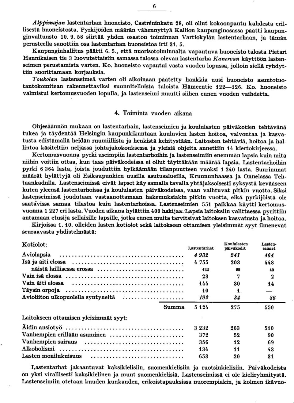 Kaupunginhallitus päätti 6. 5.